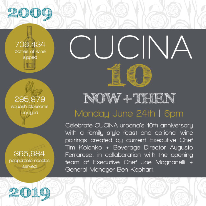 CUCINA 10 NOW + THEN